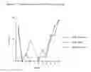 Fig. 09 - Attenuated circovirus