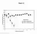 Fig. 20 - Nanoemulsion vaccines