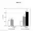 Fig. 22 - Nanoemulsion vaccines