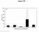 Fig. 28 - Nanoemulsion vaccines