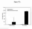 Fig. 32 - Nanoemulsion vaccines