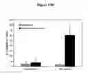 Fig. 33 - Nanoemulsion vaccines