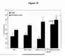 Fig. 35 - Nanoemulsion vaccines