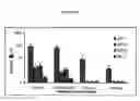 Fig. 56 - Nanoemulsion vaccines