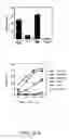 Fig. 03 - Methods for use of apoptotic cells to deliver antigen to dendritic cells for induction or tolerization of T cells