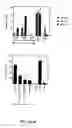 Fig. 06 - Methods for use of apoptotic cells to deliver antigen to dendritic cells for induction or tolerization of T cells