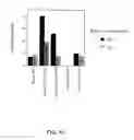 Fig. 12 - Methods for use of apoptotic cells to deliver antigen to dendritic cells for induction or tolerization of T cells