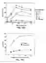 Fig. 15 - Methods for use of apoptotic cells to deliver antigen to dendritic cells for induction or tolerization of T cells