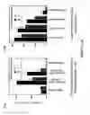 Fig. 30 - Methods for use of apoptotic cells to deliver antigen to dendritic cells for induction or tolerization of T cells