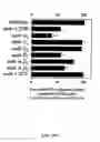 Fig. 34 - Methods for use of apoptotic cells to deliver antigen to dendritic cells for induction or tolerization of T cells