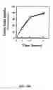 Fig. 35 - Methods for use of apoptotic cells to deliver antigen to dendritic cells for induction or tolerization of T cells