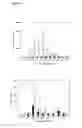 Fig. 02 - Transfection reagents
