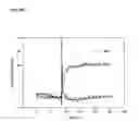 Fig. 04 - Transfection reagents
