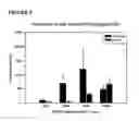 Fig. 10 - Transfection reagents