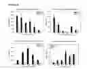 Fig. 11 - Transfection reagents