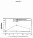 Fig. 02 - Administration of macrophage targeted formulations of compounds which modulate cholesterol-metabolizing enzymes for treatment of atherosclerosis