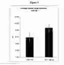 Fig. 04 - Composition and methods for inhibiting gastric acid secretion