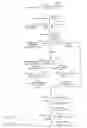Fig. 02 - Enhanced indoleamine and catecholamine bio-availability via catechin inhibition of L-Dopa decarboxylase