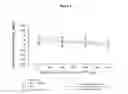 Fig. 02 - Pharmaceutical formulations of amyloid inhibiting compounds