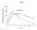 Fig. 06 - Pharmaceutical formulations of amyloid inhibiting compounds