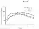 Fig. 07 - Pharmaceutical formulations of amyloid inhibiting compounds