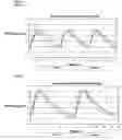 Fig. 05 - Sustained release formulation and dosing schedule of leukotriene synthesis inhibitor for human therapy