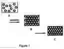 Fig. 02 - Method of producing hybrid polymer-inorganic materials