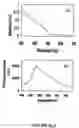 Fig. 08 - Method of producing hybrid polymer-inorganic materials