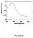 Fig. 09 - Method of producing hybrid polymer-inorganic materials
