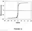 Fig. 22 - Method of producing hybrid polymer-inorganic materials