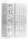 Fig. 30 - TRPC6 involved in glomerulonephritis