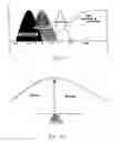Fig. 10 - Composition and method for the therapeutic modulation of matrix metalloproteinase