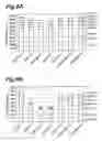 Fig. 07 - Method of producing malt alcohol beverages