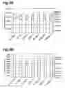 Fig. 10 - Method of producing malt alcohol beverages