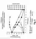 Fig. 06 - Yeast compositions and starter cultures