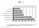 Fig. 02 - Plant seed extract composition and process for producing the same
