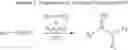 Fig. 64 - Molecules comprising linked organic moieties as flavor modifiers for comestible compositions