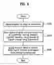 Fig. 07 - Liquid crystal drop apparatus and method for dropping liquid crystal using the same