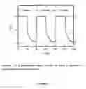 Fig. 04 - Photosensitive polymeric networks