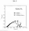 Fig. 03 - Electrode substrate for a fuel cell, a method for preparing the same, and a membrane-electrode assembly comprising the same
