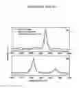 Fig. 03 - Nanotube based non-linear optics and methods of making same