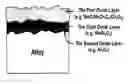 Fig. 01 - High performance alloys with improved metal dusting corrosion resistance