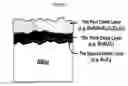 Fig. 02 - High performance alloys with improved metal dusting corrosion resistance
