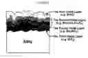 Fig. 03 - High performance alloys with improved metal dusting corrosion resistance