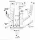Fig. 01 - High temperature direct coal fuel cell