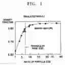 Fig. 02 - Cathode active material, method of preparing the same, and cathode and lithium battery containing the material