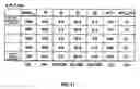 Fig. 09 - Phase-shift photomask-blank, phase-shift photomask and fabrication method thereof