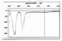 Fig. 01 - Stimulable phosphor screens or panels and manufacturing control thereof