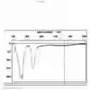 Fig. 02 - Stimulable phosphor screens or panels and manufacturing control thereof