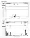Fig. 05 - Method for identification and development of therapeutic agents